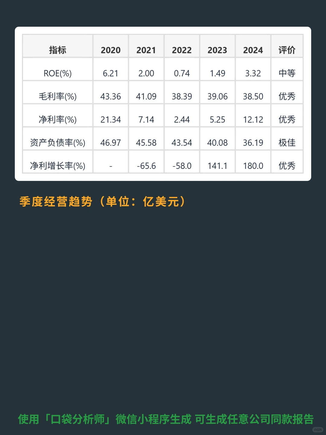 Welltower Inc 4000 字深度研报