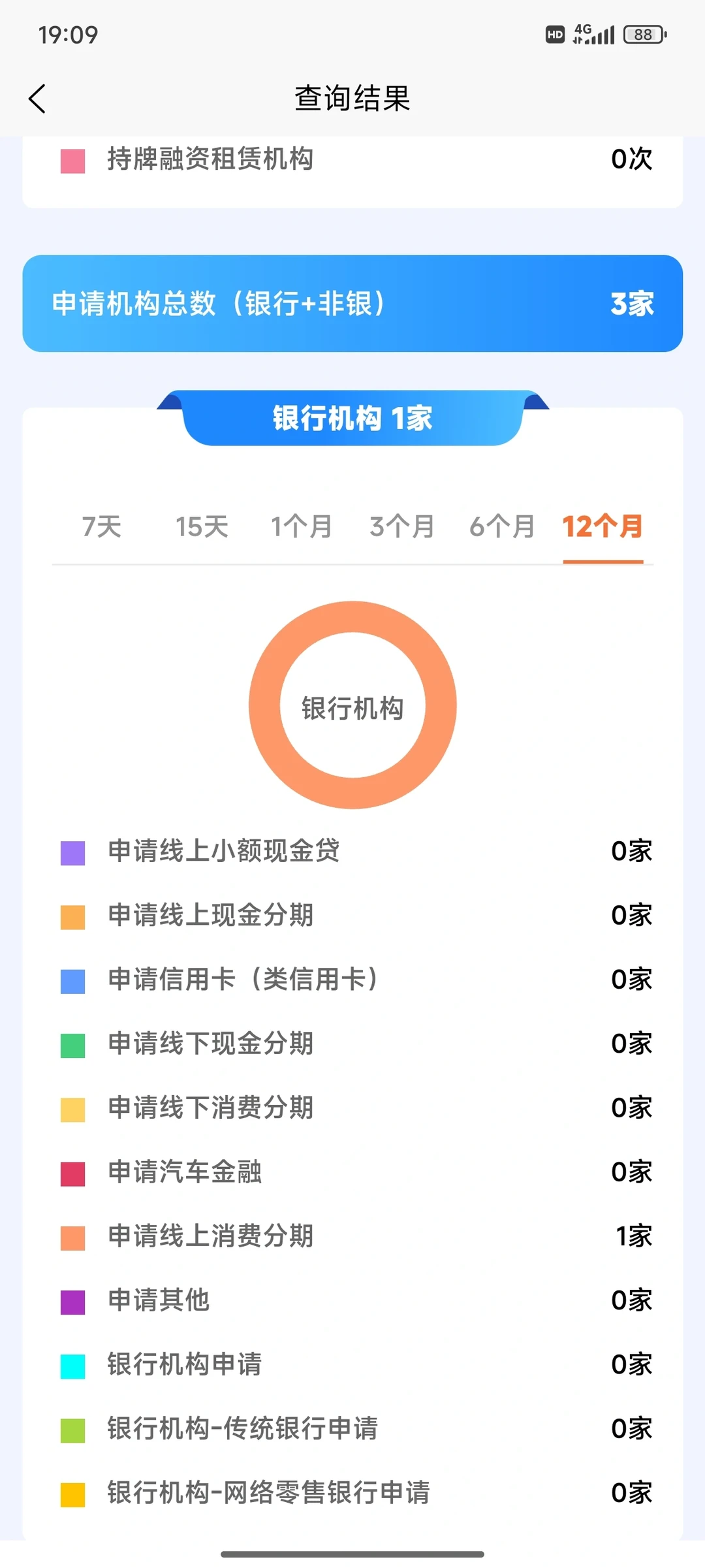 申请前为什么要查大数据