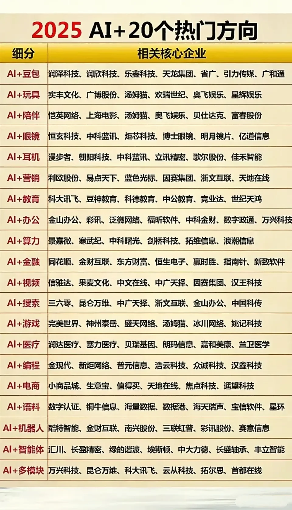 人形机器人产业链