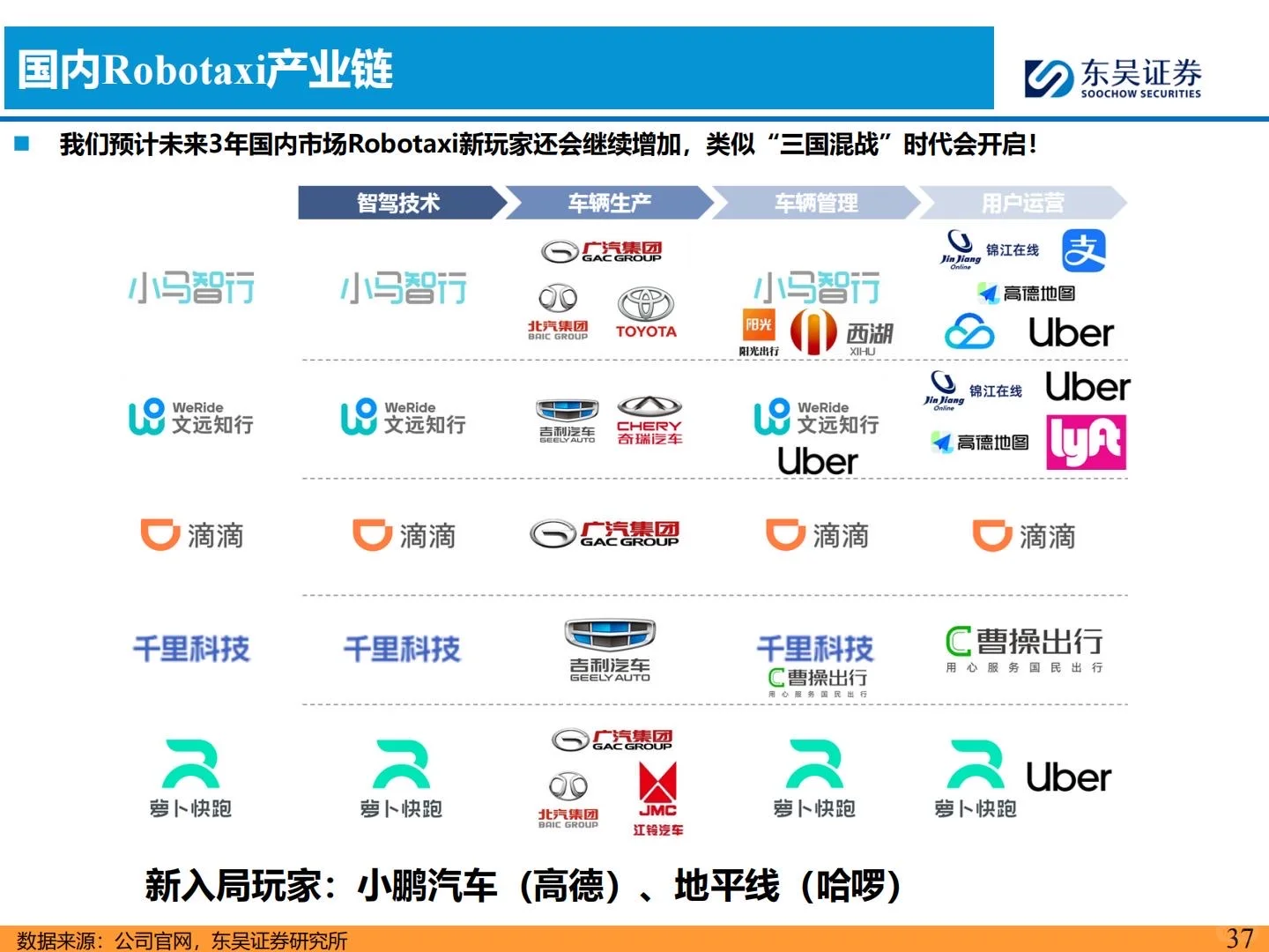 ?2026智能汽车年度策略报告|聚焦L4