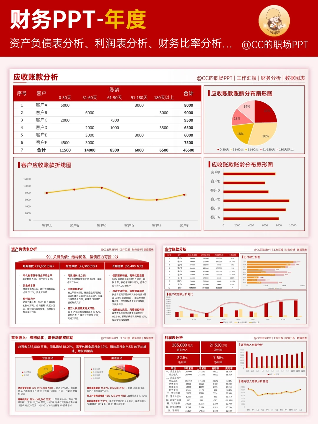 领导:你做的年度财务汇报也太全面了！