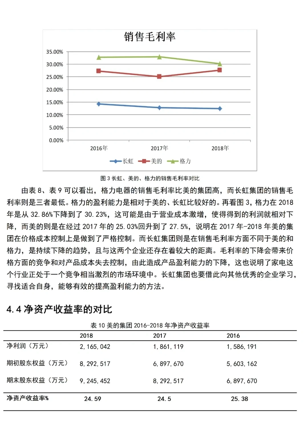 导师说这才是标准的盈利能力分析?