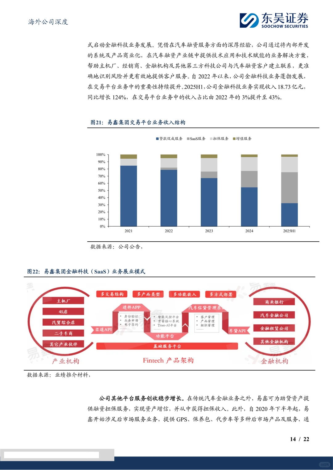 易鑫集团研究报告-深耕互联网汽车金融