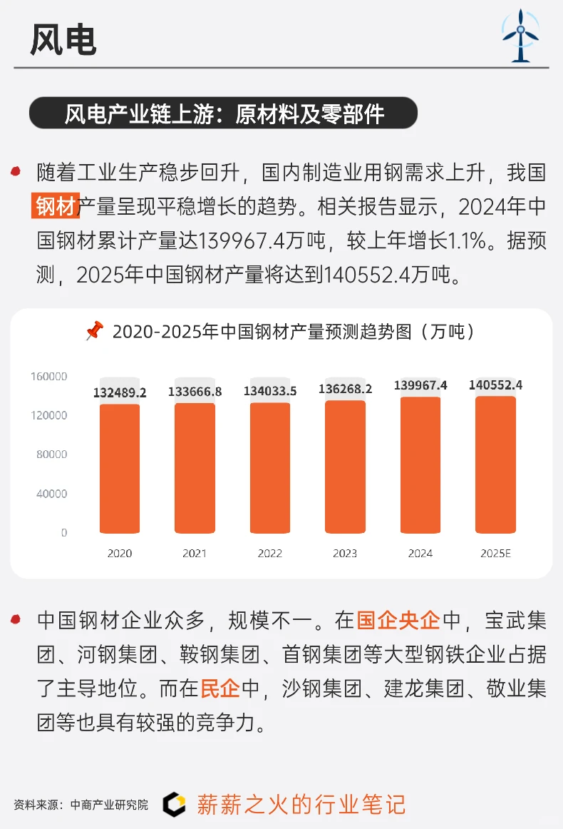 一天吃透一条产业链：NO19. 风电产业链