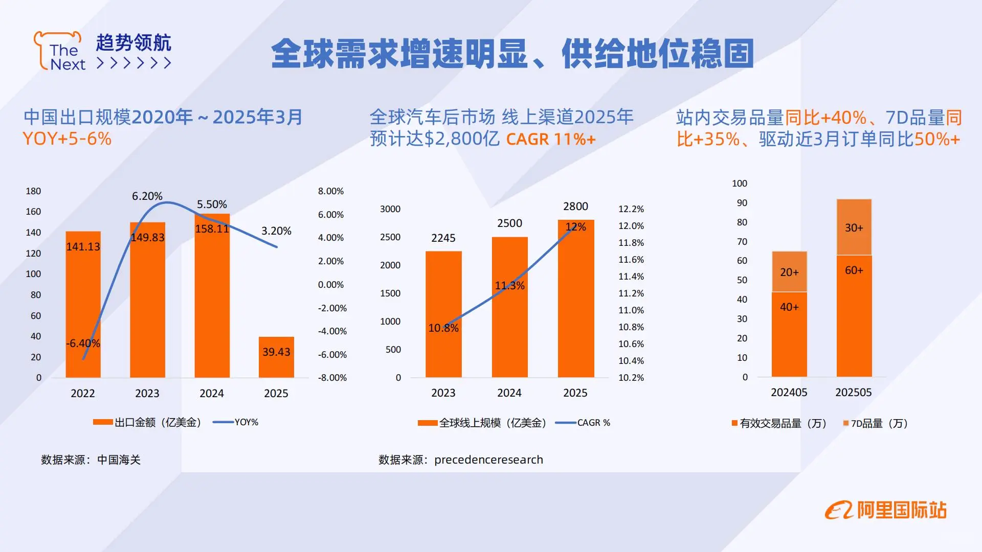 外贸选品必看!汽车用品行业出海报告总结