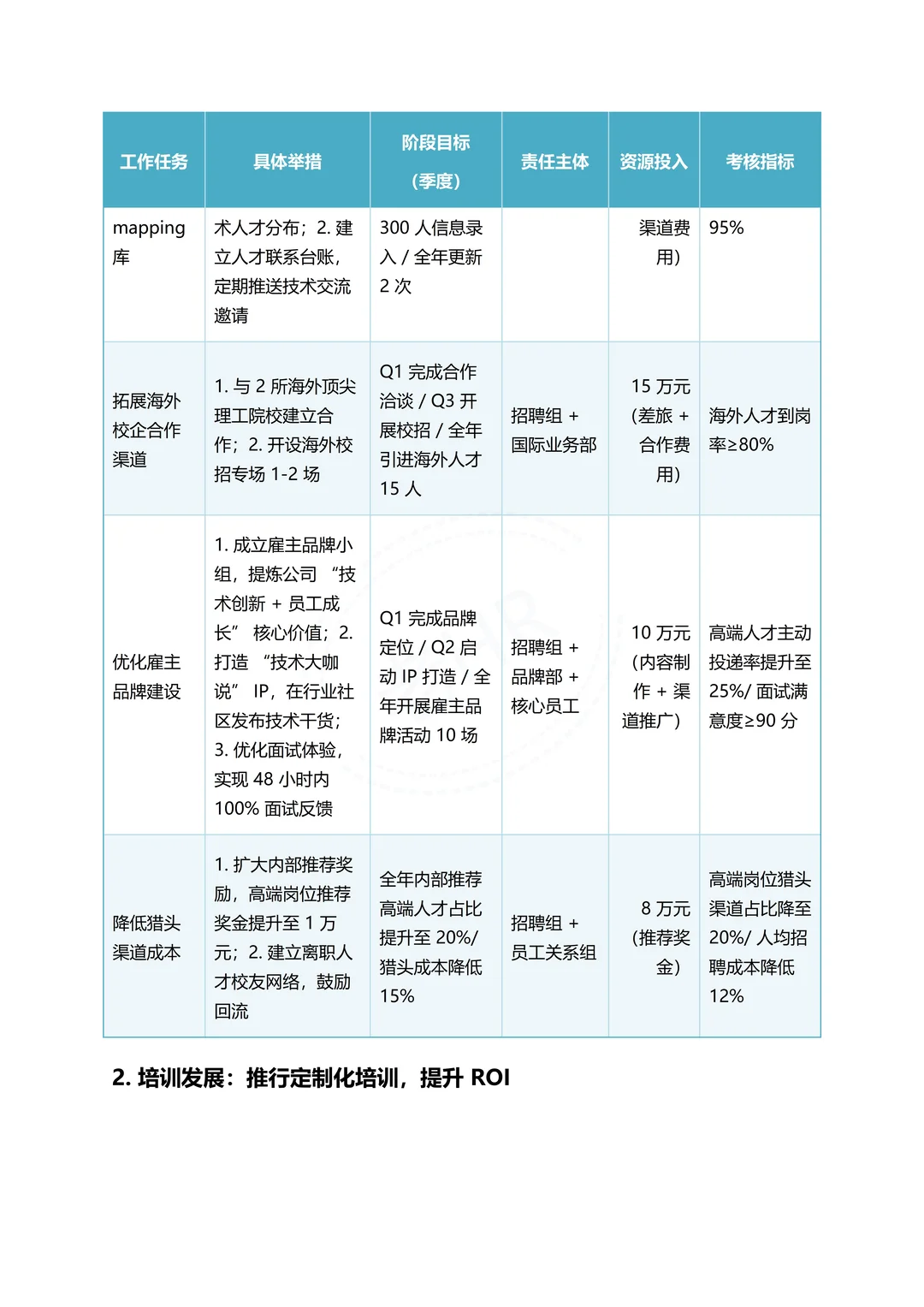 人力资源部 2025年度总结报告