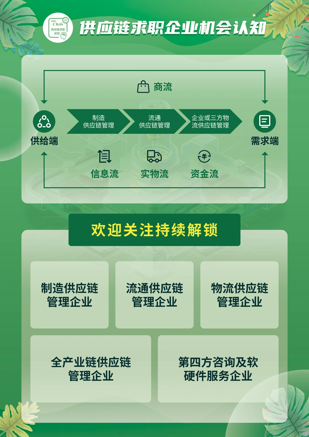 快消零售市场趋势饱和求职规划该怎么办?