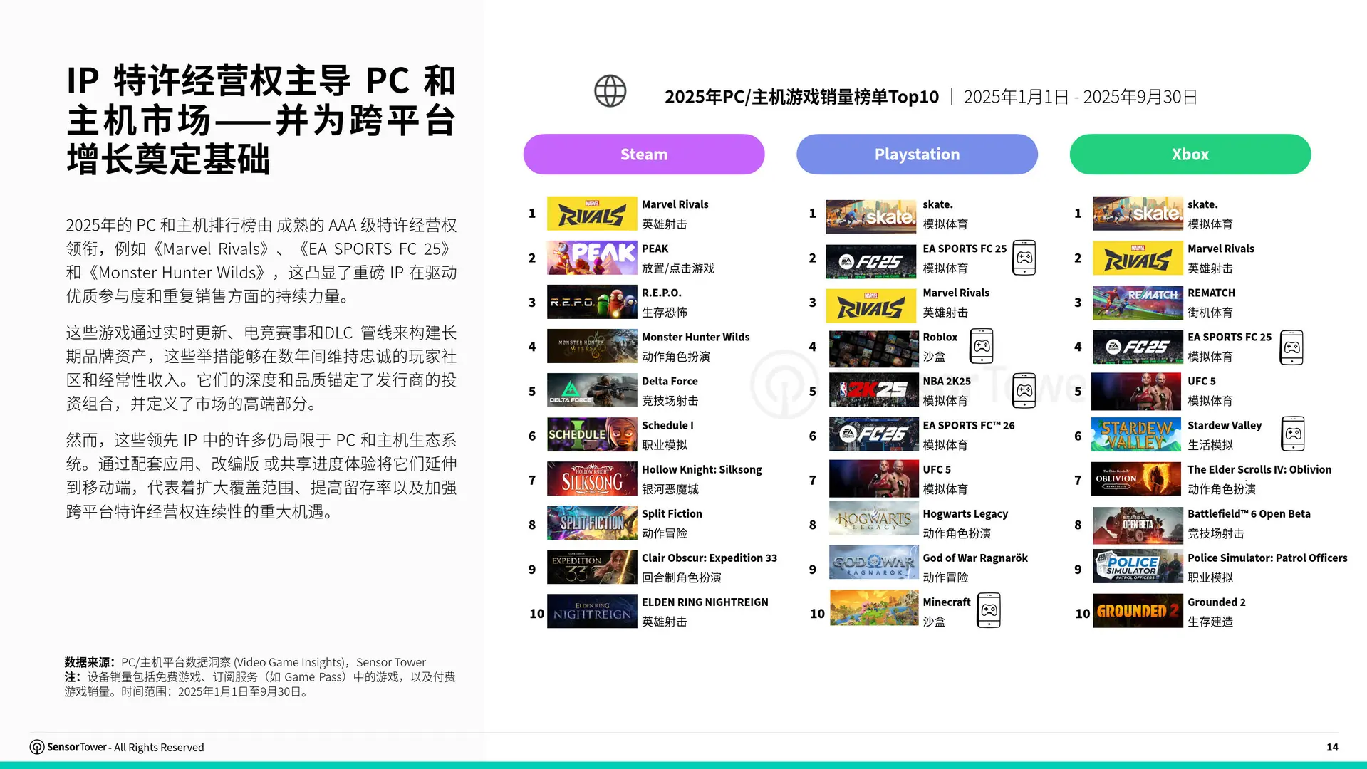 Sensor Tower 2025跨平台游戏市场报告