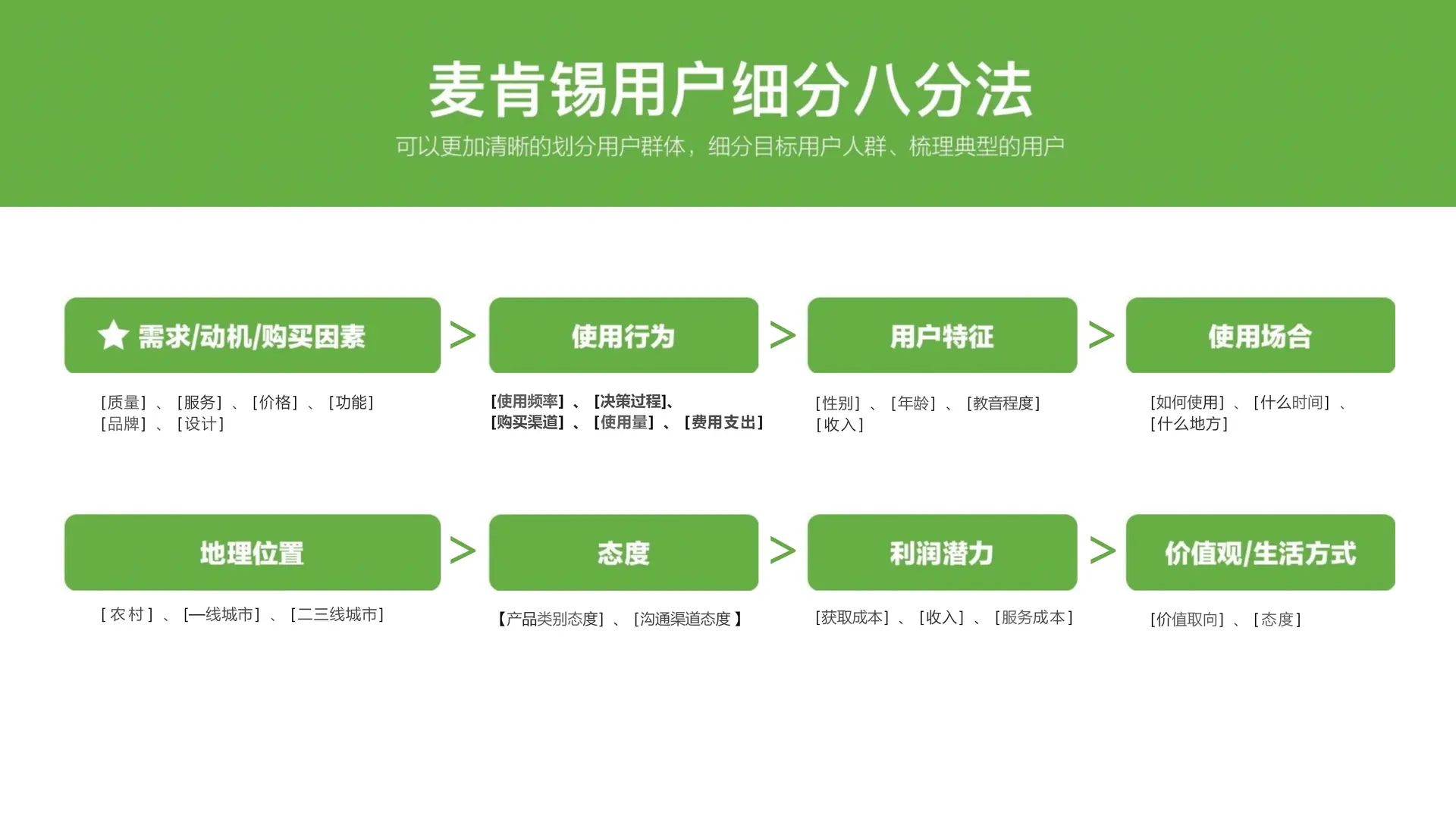2025品牌调研策略剖析