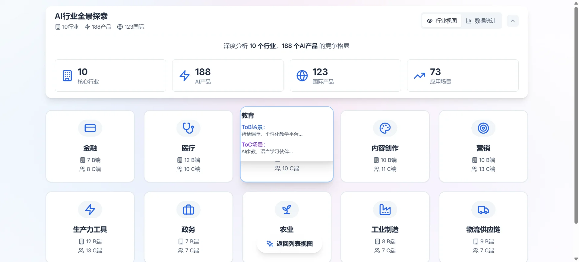 AI聊一聊,思路更开阔