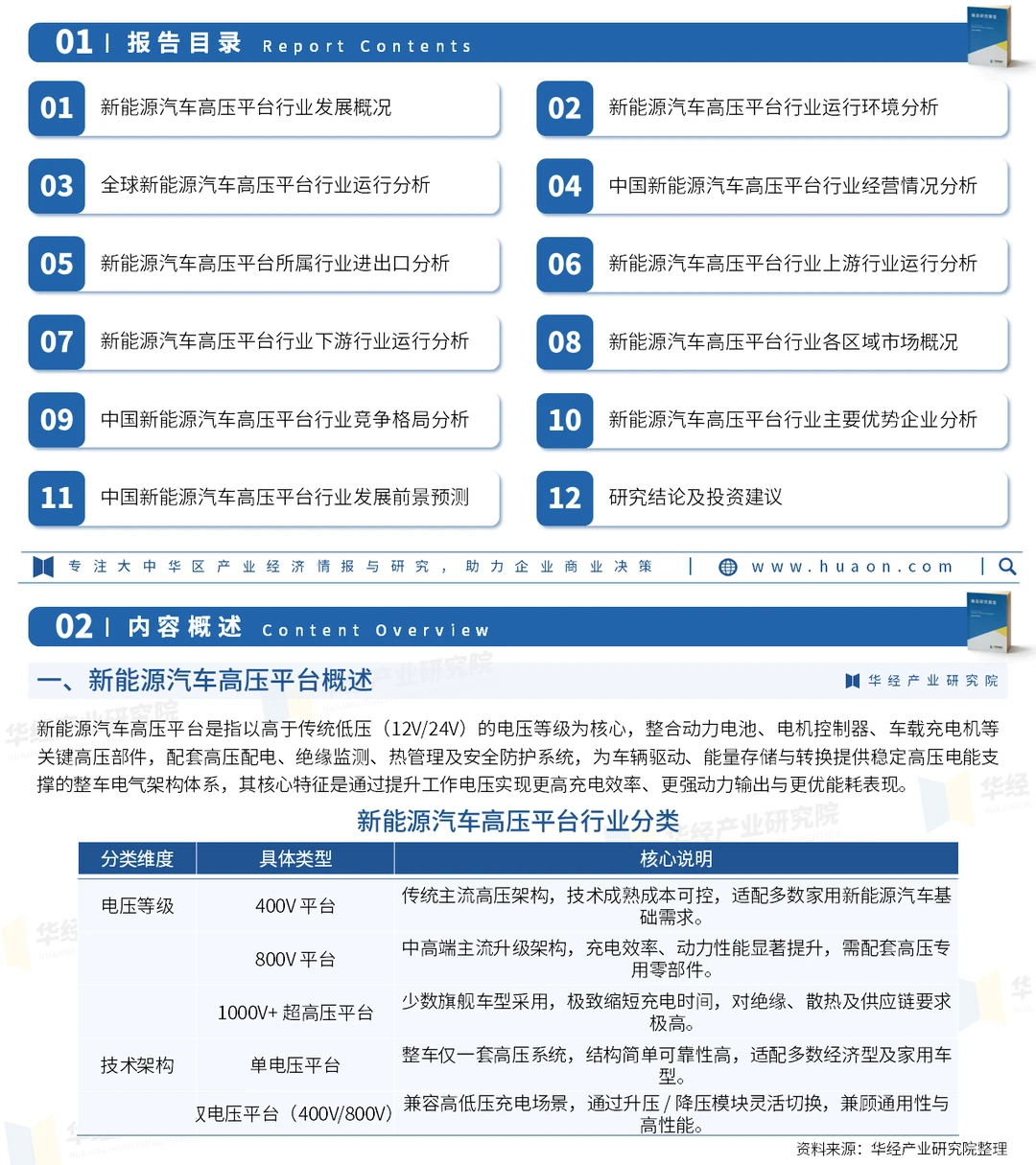 2026年中国新能源汽车高压平台行业报告