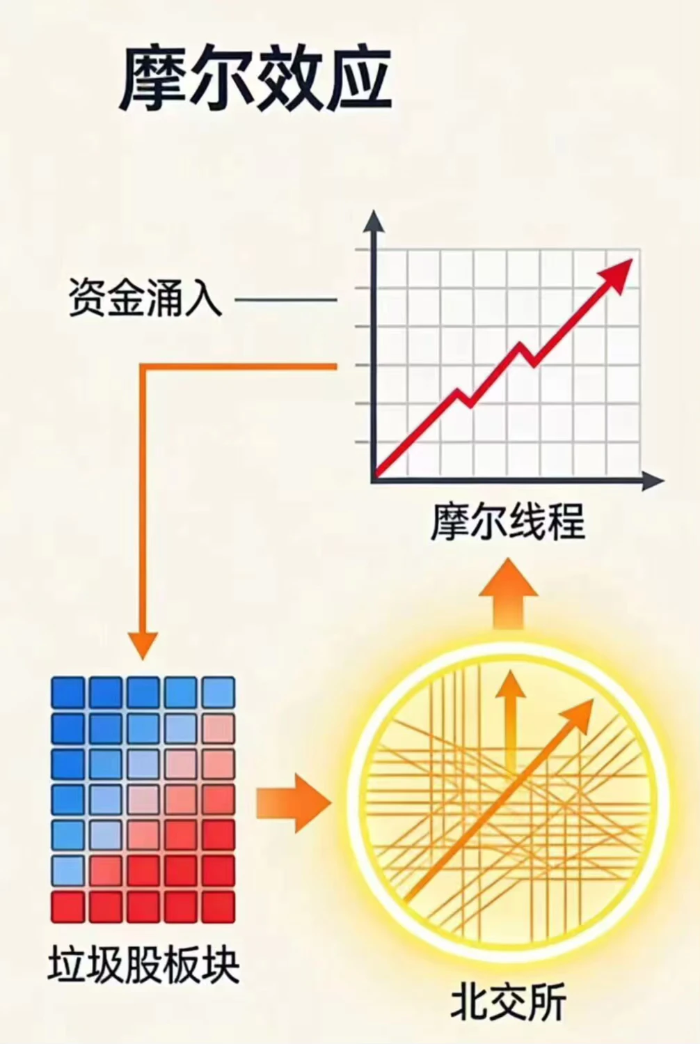各位多看看财报吧
