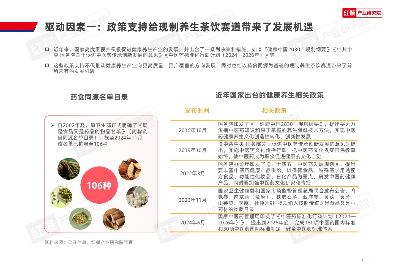 现制养生茶饮发展报告2024