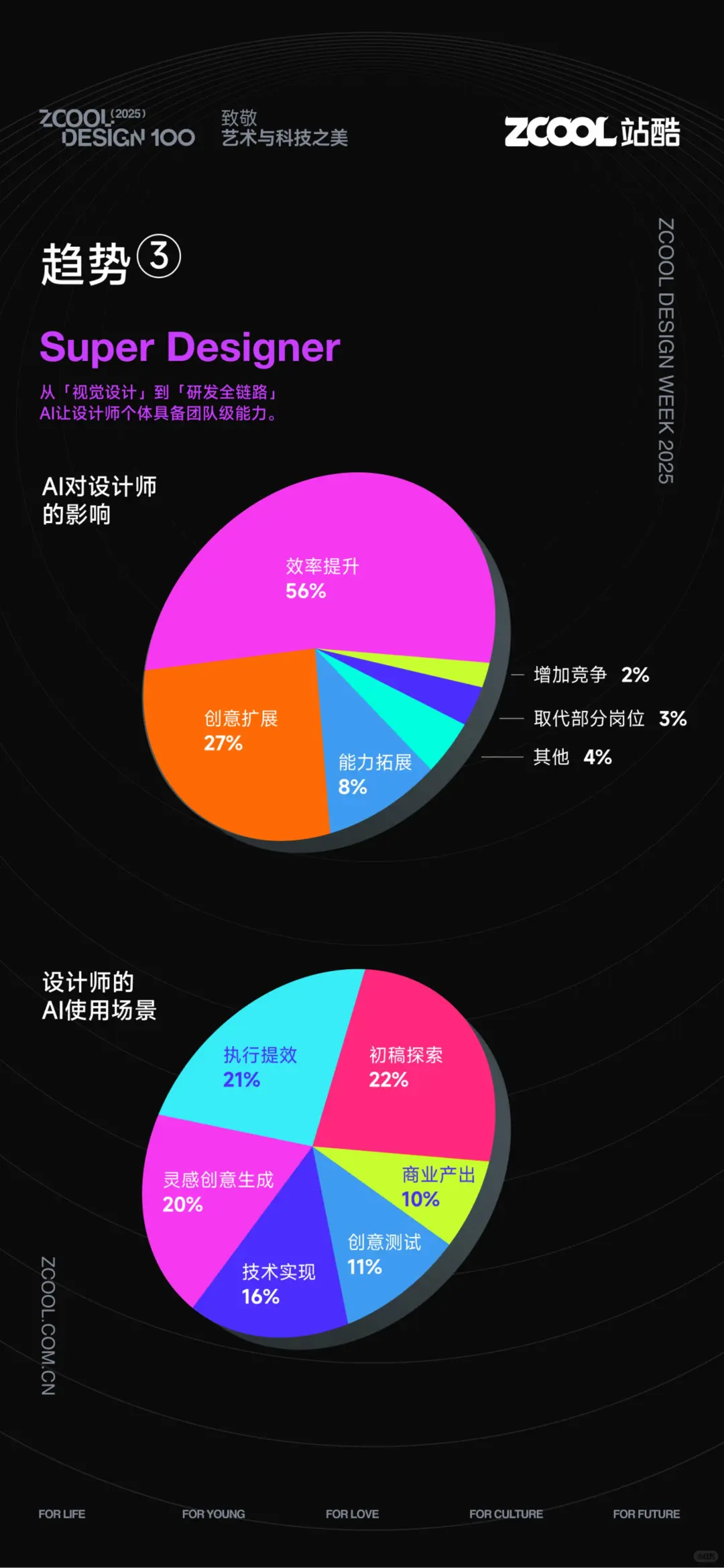 AI 超级设计师核心法则解析?
