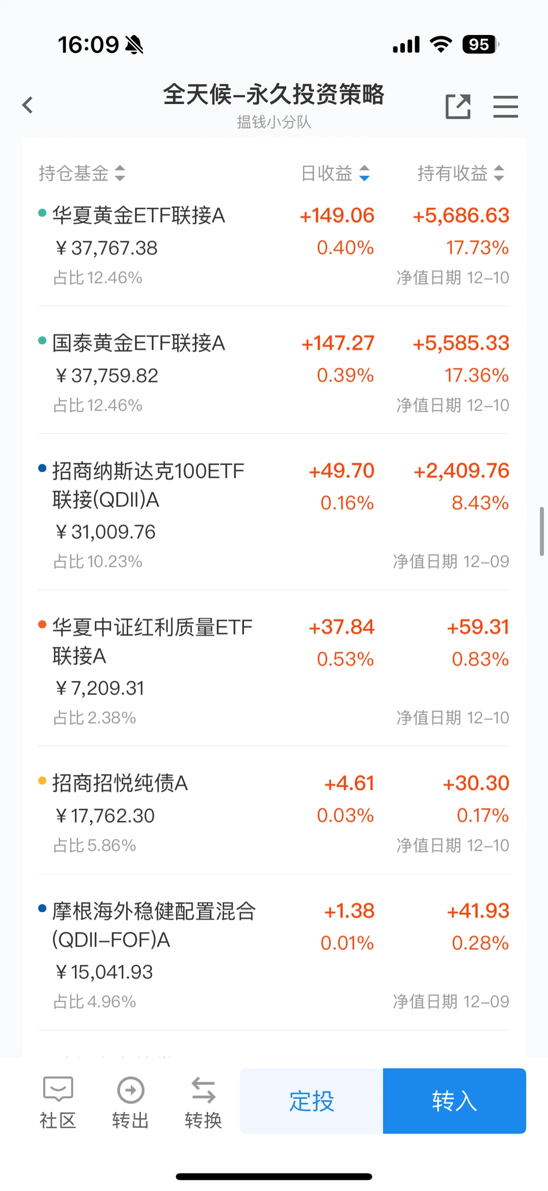 我的永久躺平组合，怎么打都能赢