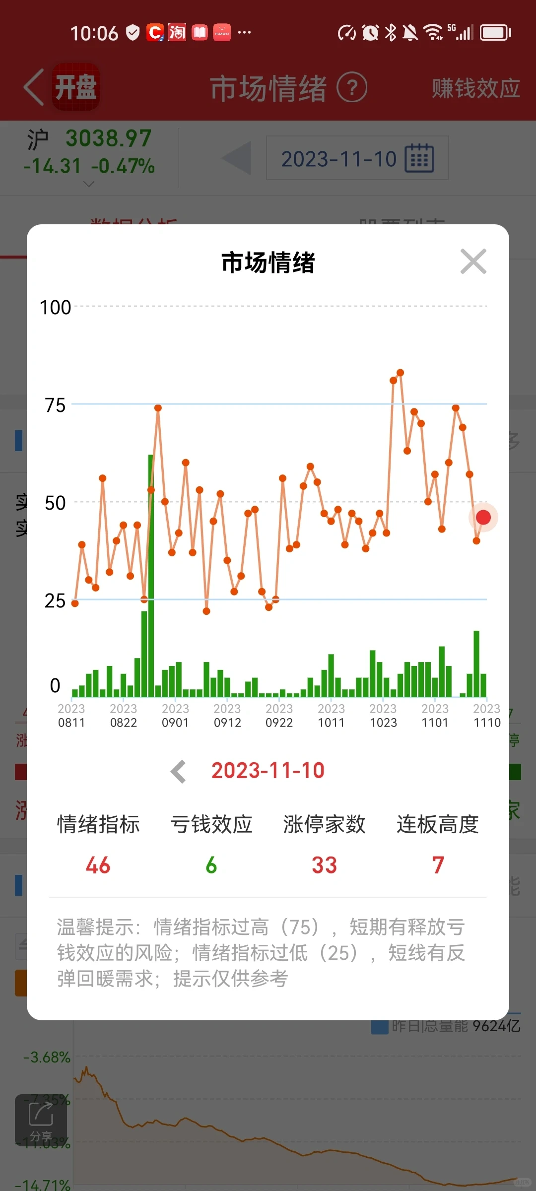 方法论二-市场情绪和阶段操作模式