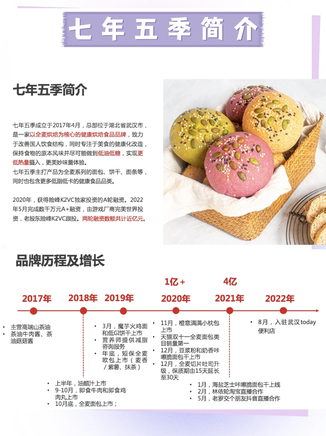 分析100个新消费品牌|七年五季营销案例