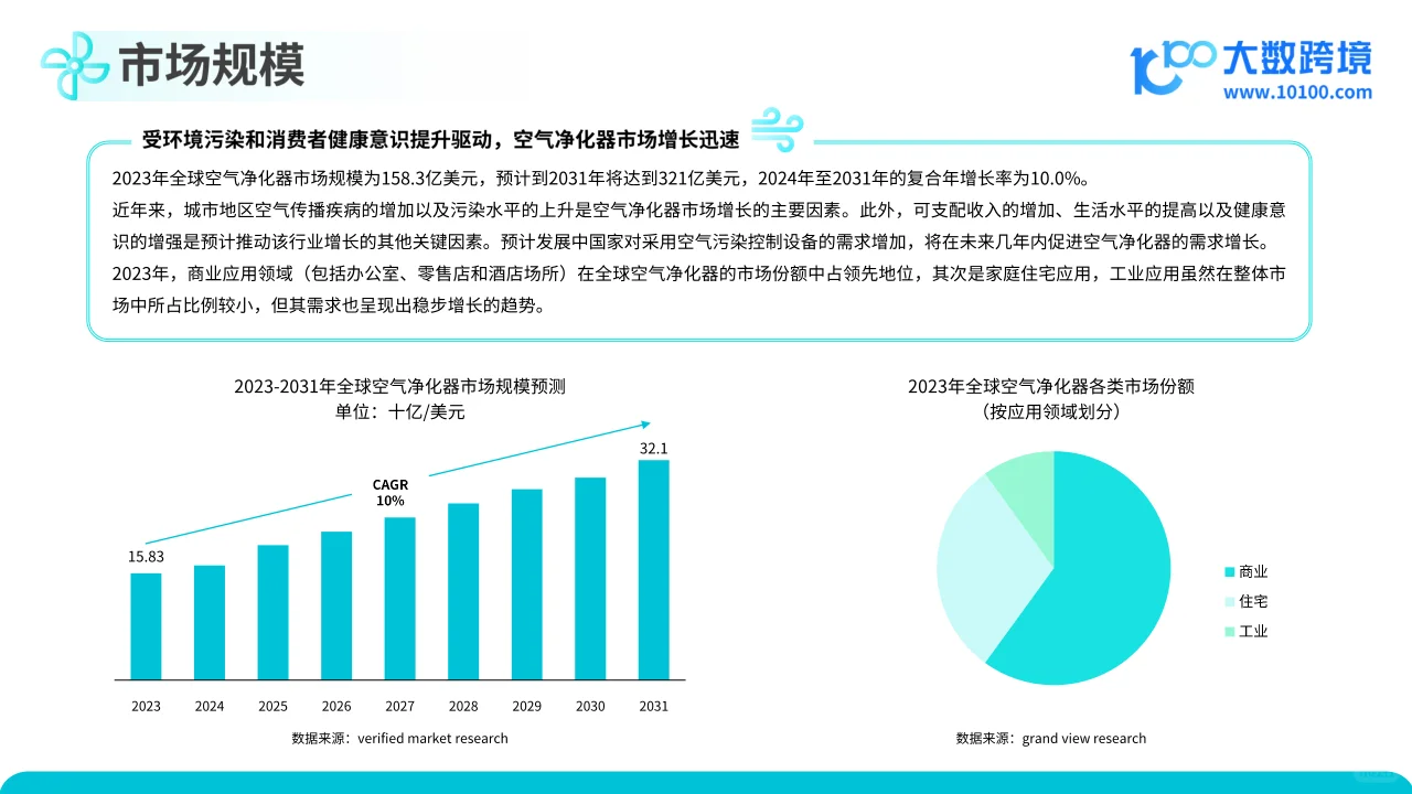 2024空气净化器品类出海研究报告