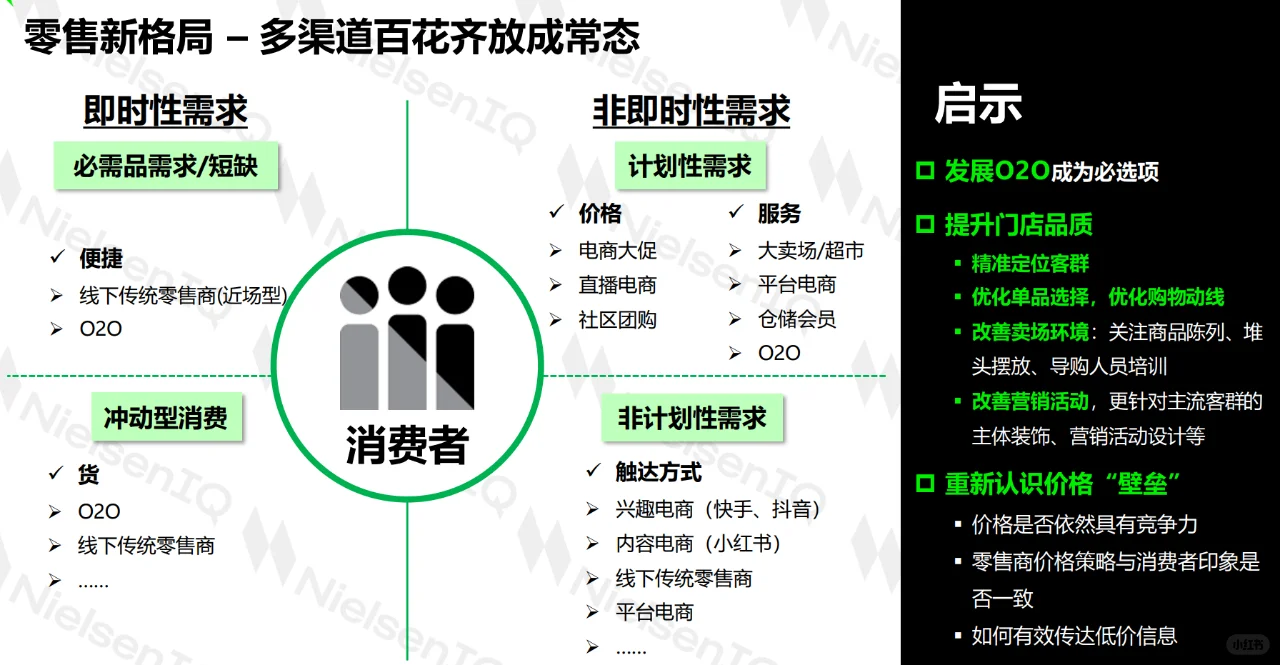 干货No.2【2022年中国零售新格局】的重点总结