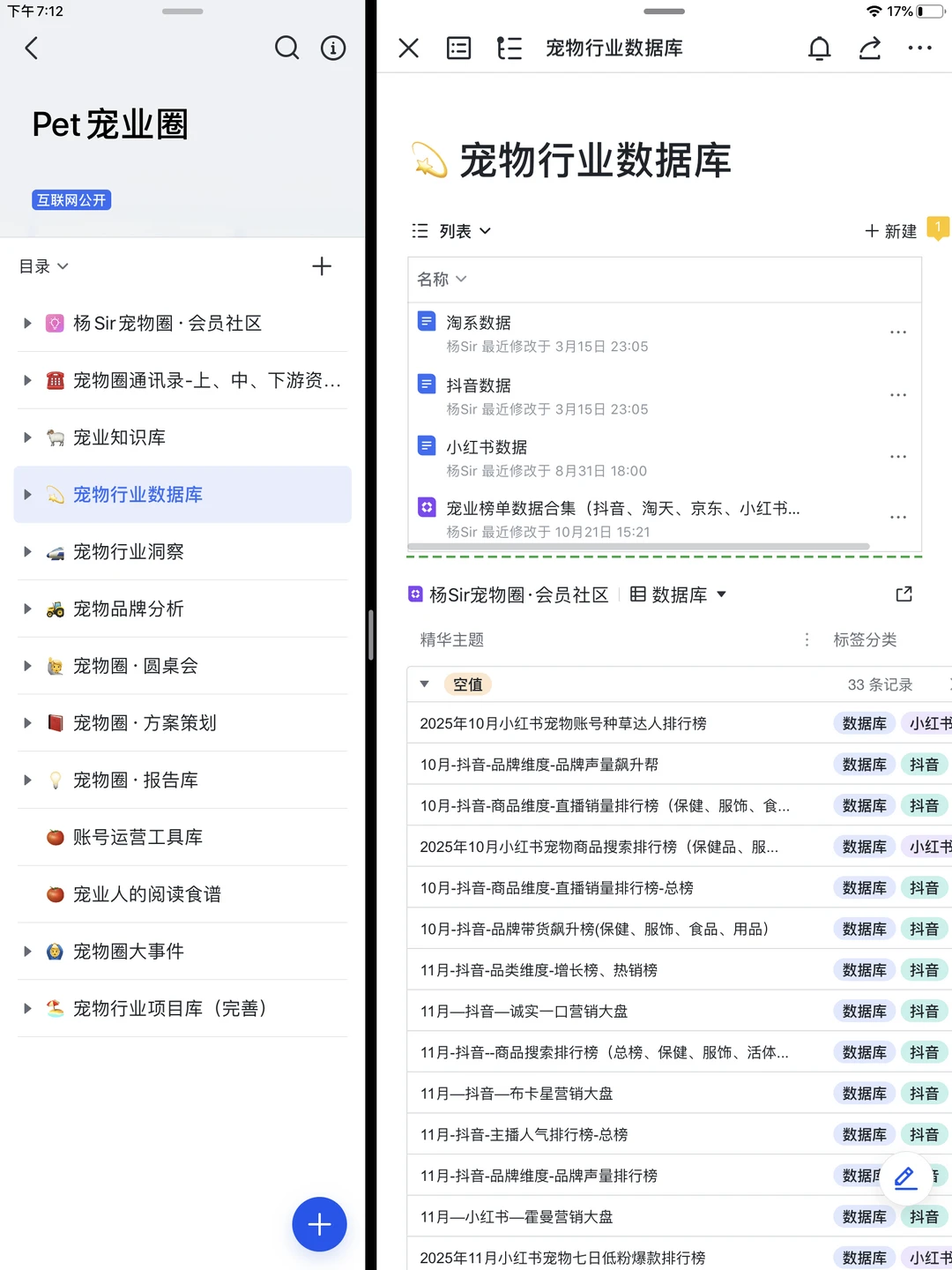 盘点宠物行业九大创业方向!宠业知识库