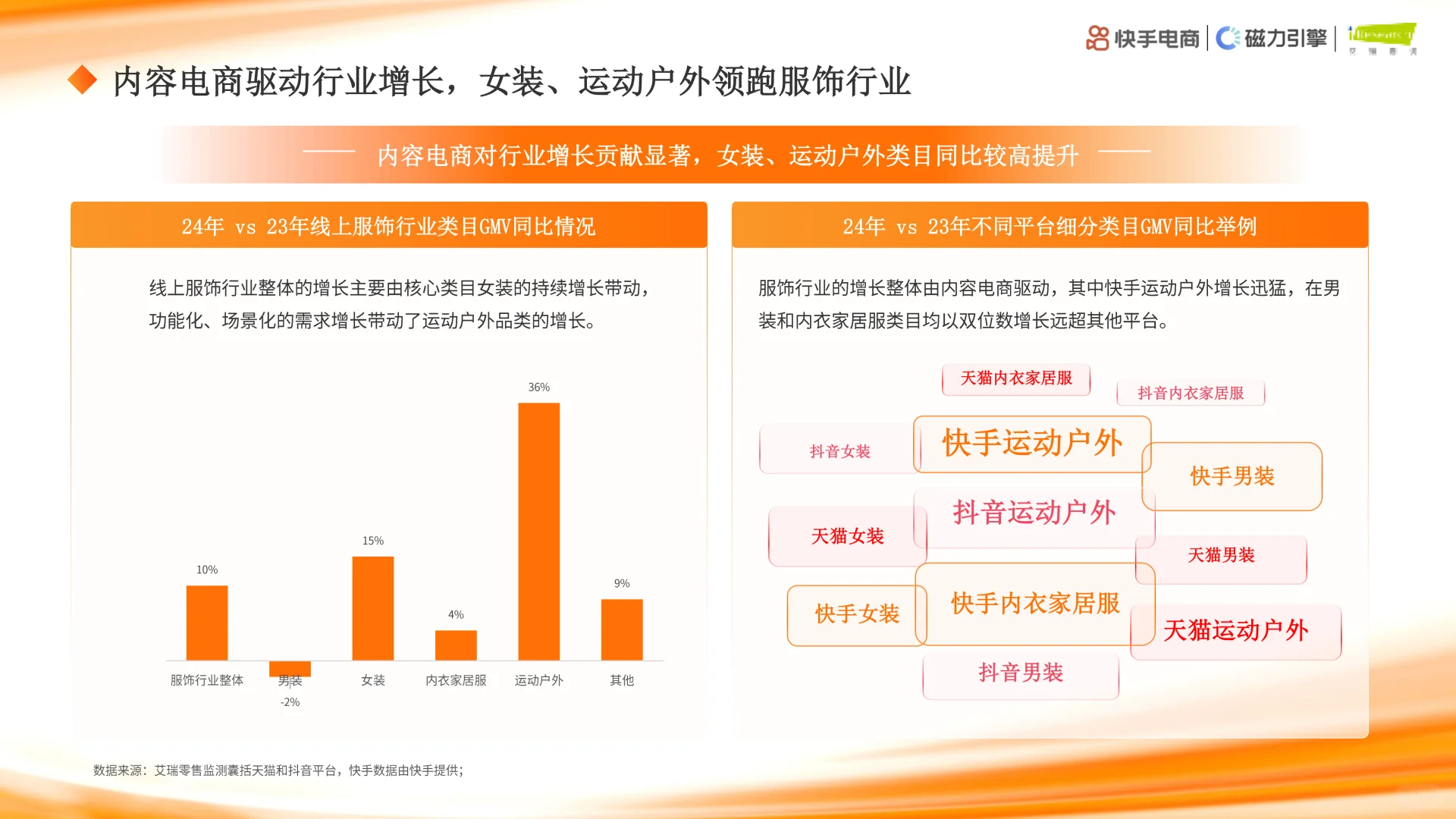 【2025快手服饰行业报告|内容电商新坐标】