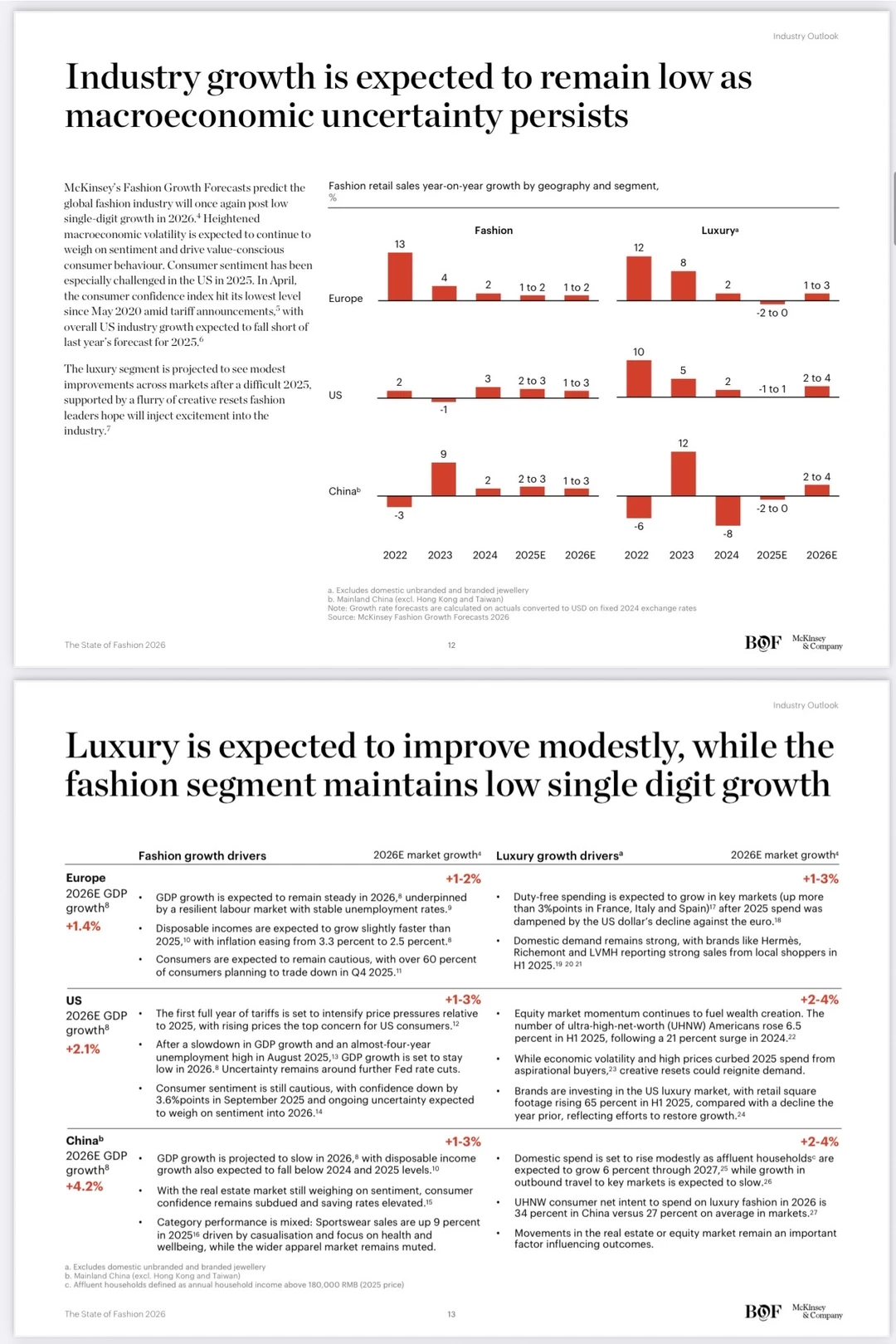 【2026时尚界抢先看】麦肯锡报告深度解析?
