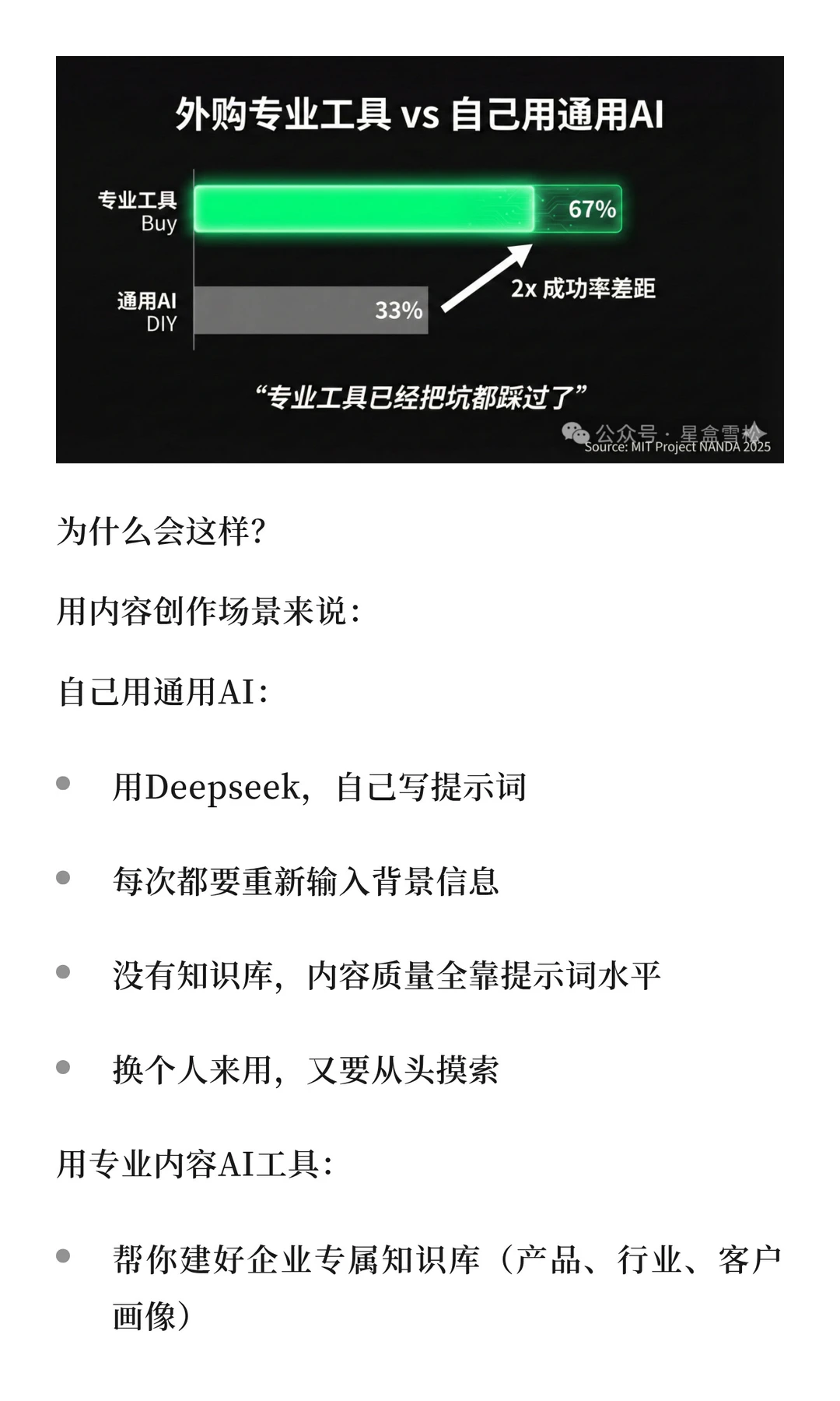 95%的企业用AI做内容效果都不好？