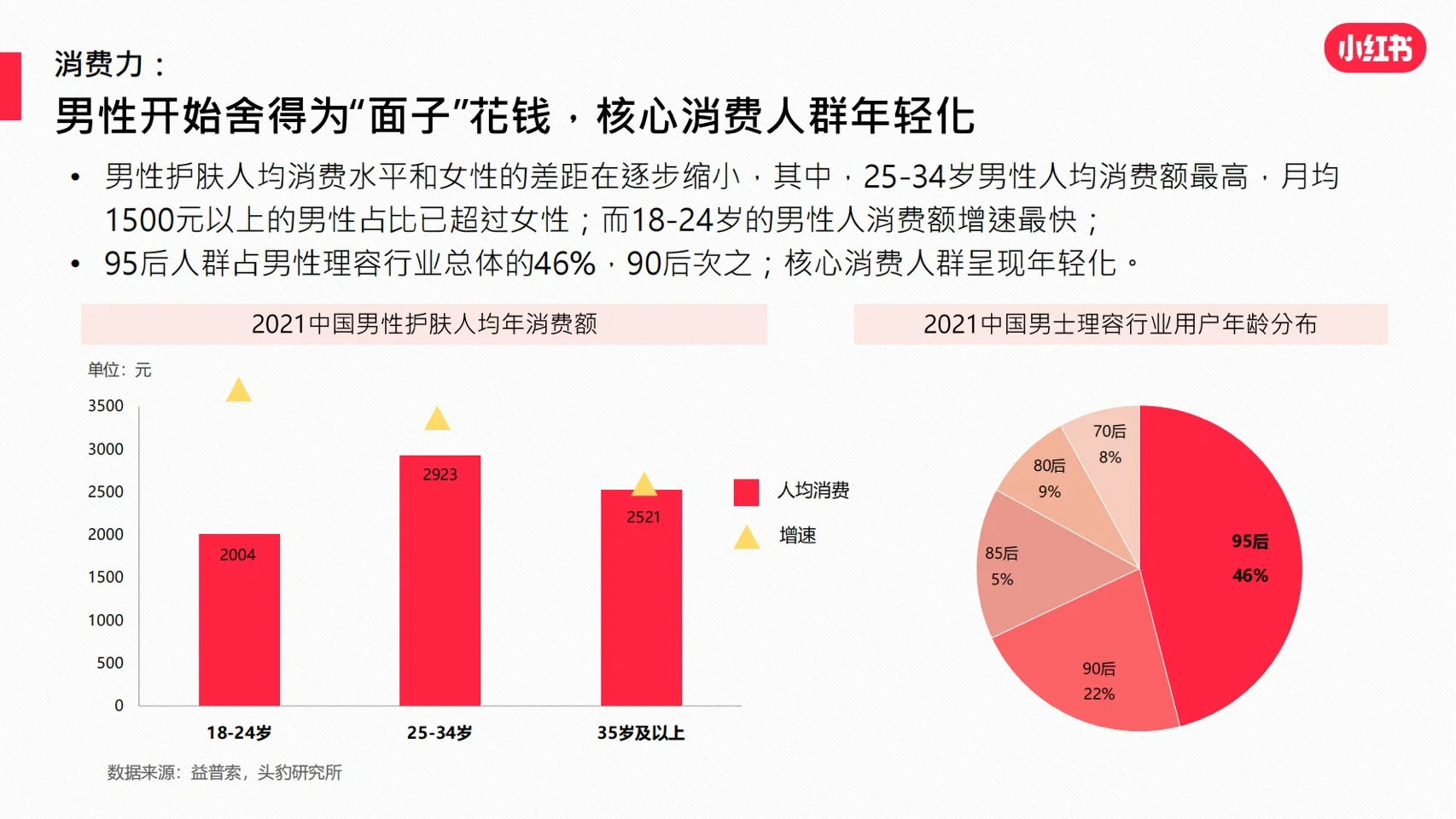 行业报告｜2022年男士护肤赛道白皮书