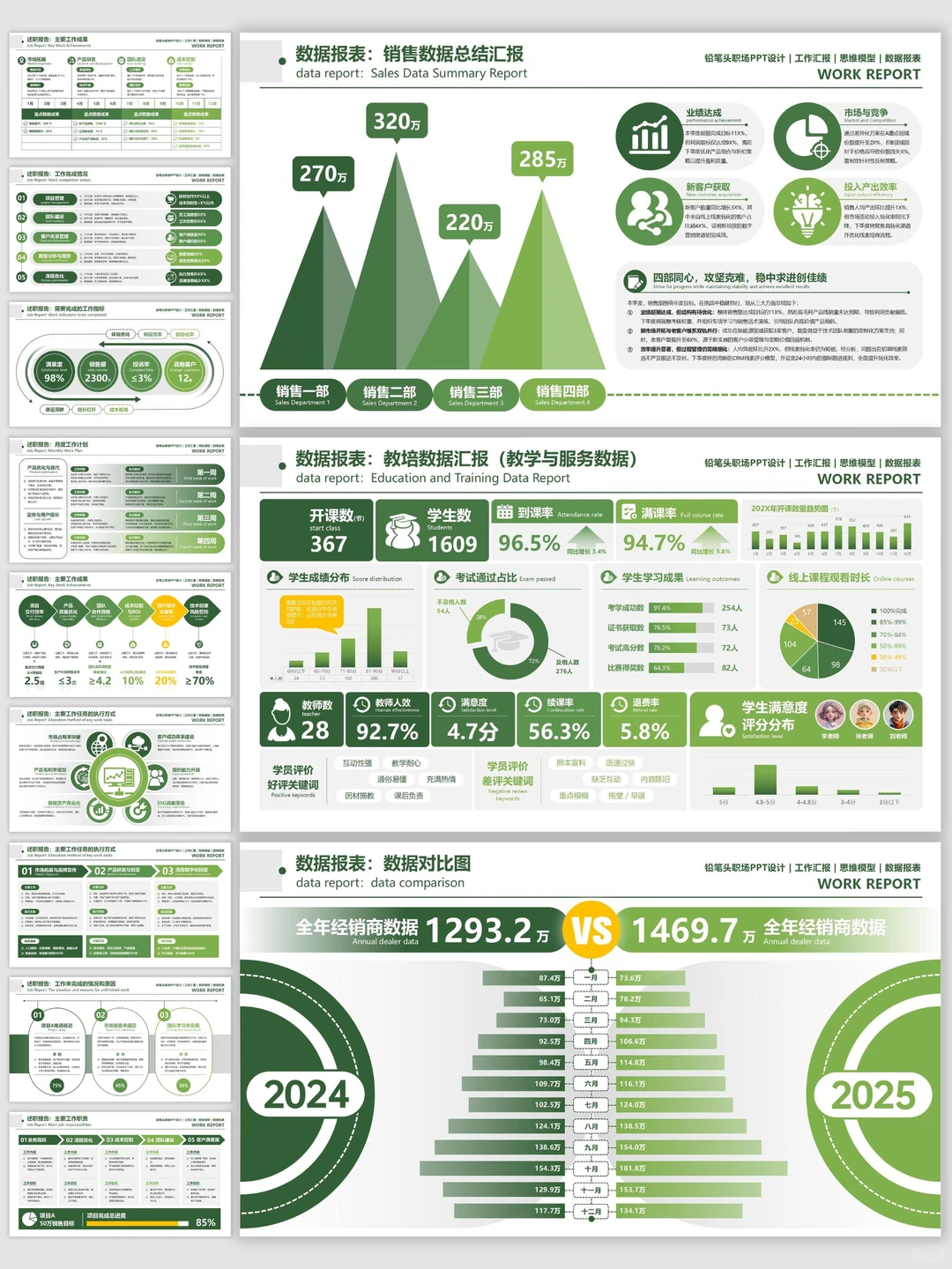 数据汇报不头秃!逻辑清晰被夸爆