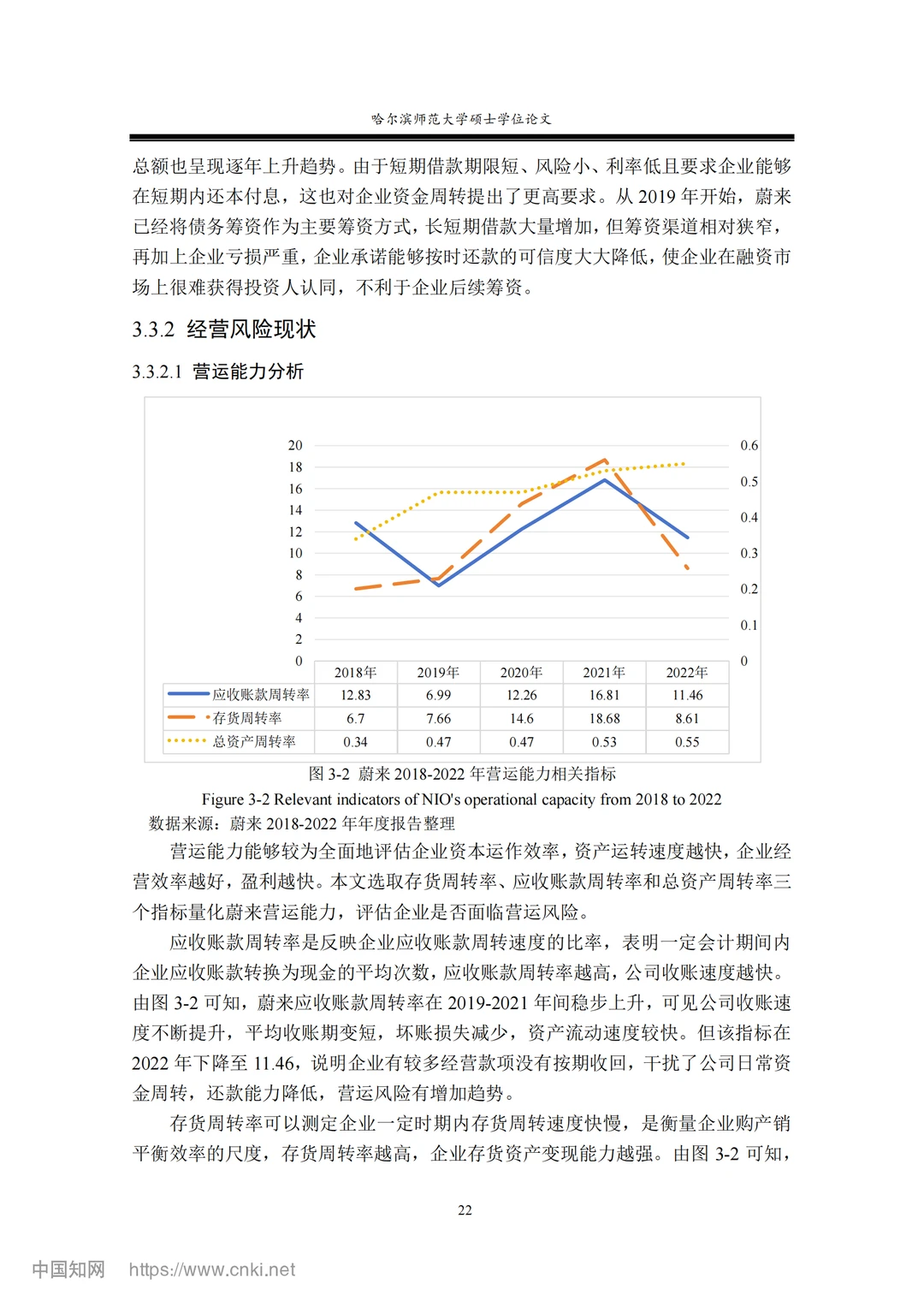 财务管理z-score财务风险方向照着抄就行了