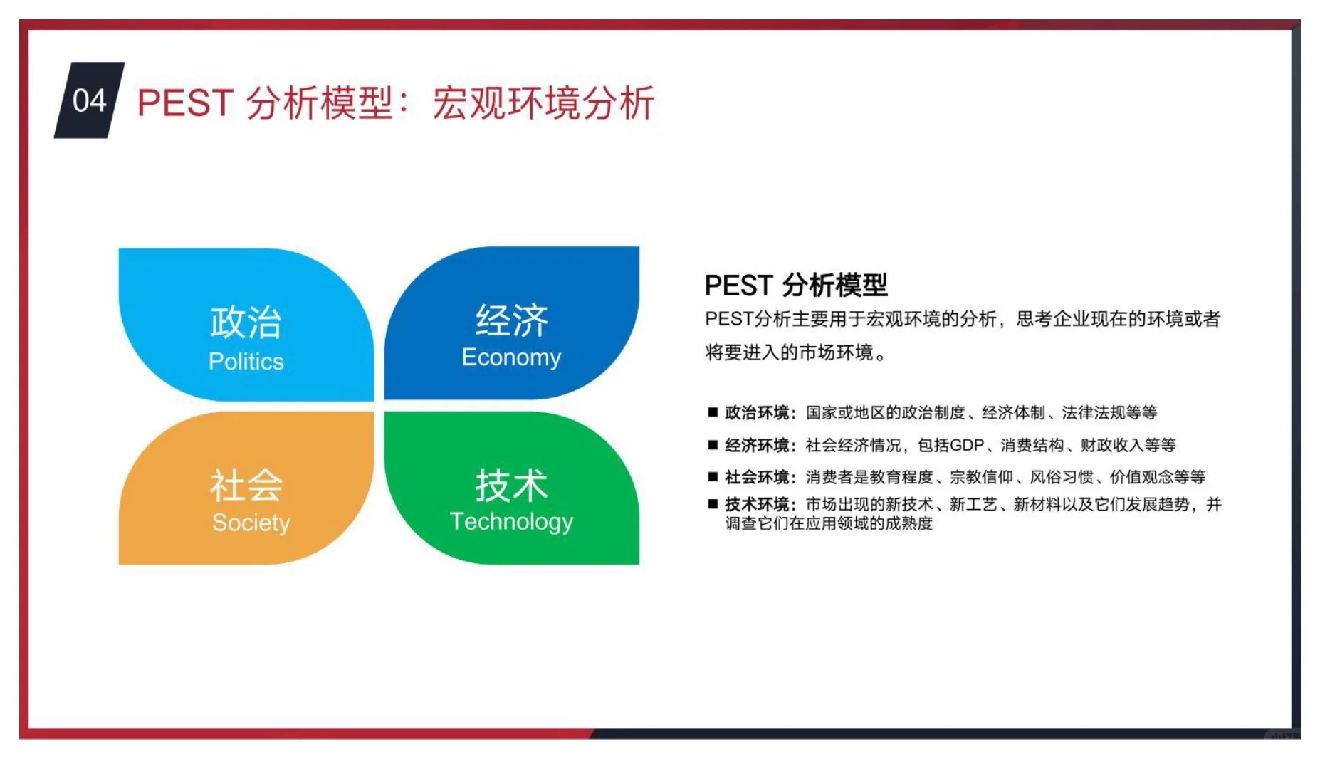 干货分享｜商业分析常用思维模型