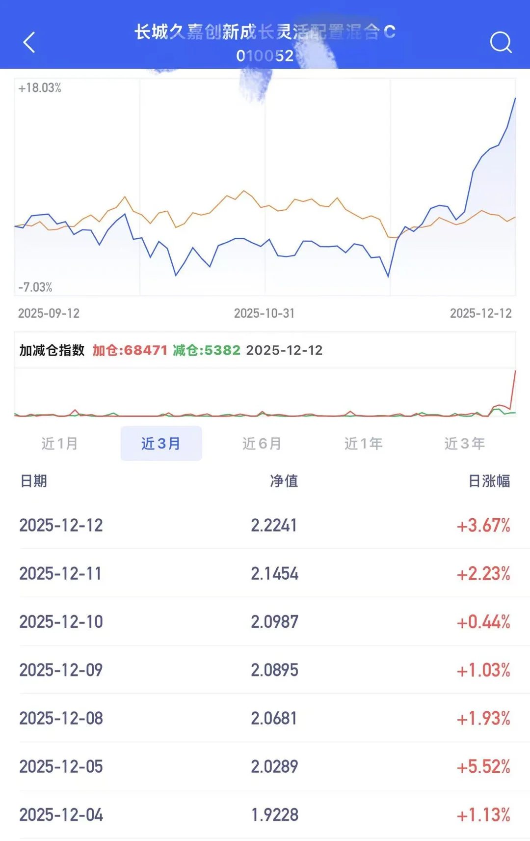 商业航天七连涨！这只“一哥基”太猛了！