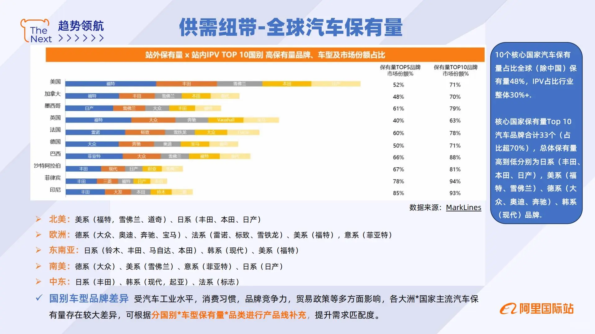 外贸选品必看!汽车用品行业出海报告总结