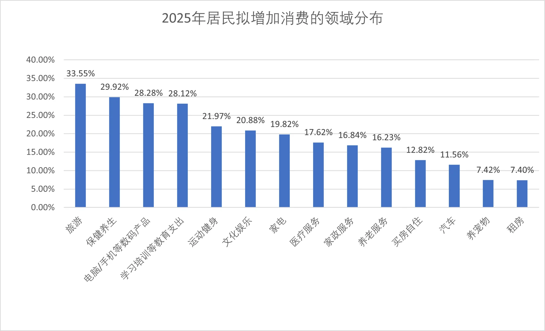 中国长寿医学与抗衰产业白皮书！来啦?