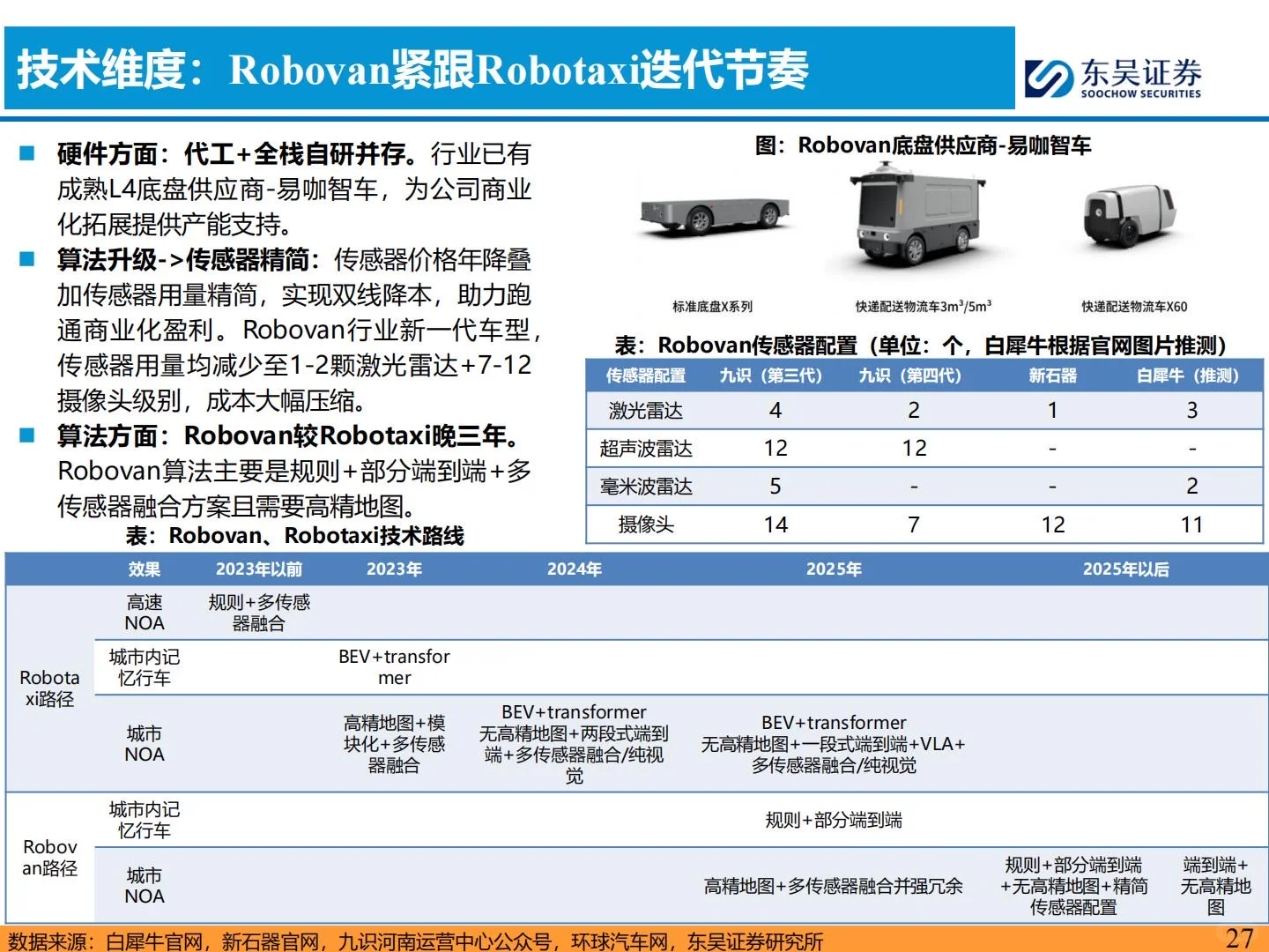 ?2026智能汽车年度策略报告|聚焦L4