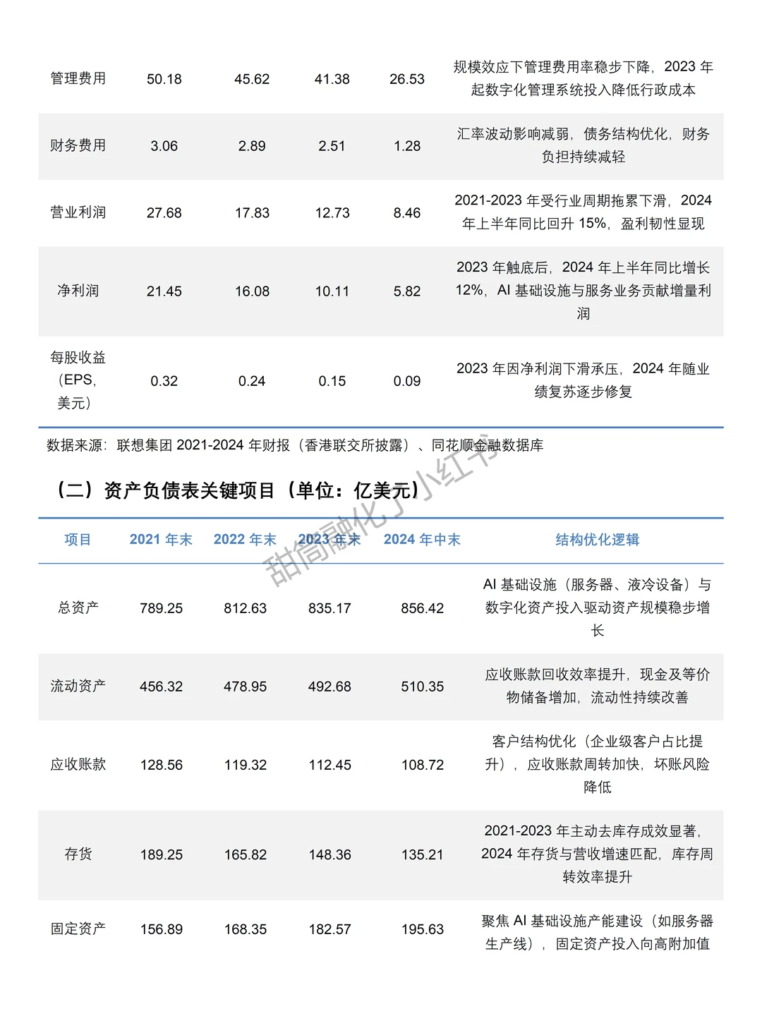 2021-2024年联想集团财务分析报告参考?