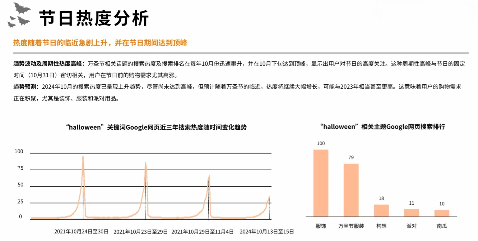 40页报告|2024万圣节海外消费市场洞察报告