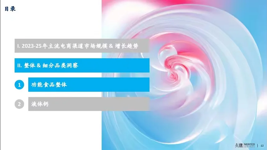 43页报告 |【久谦中台】2023-25年功能食品趋