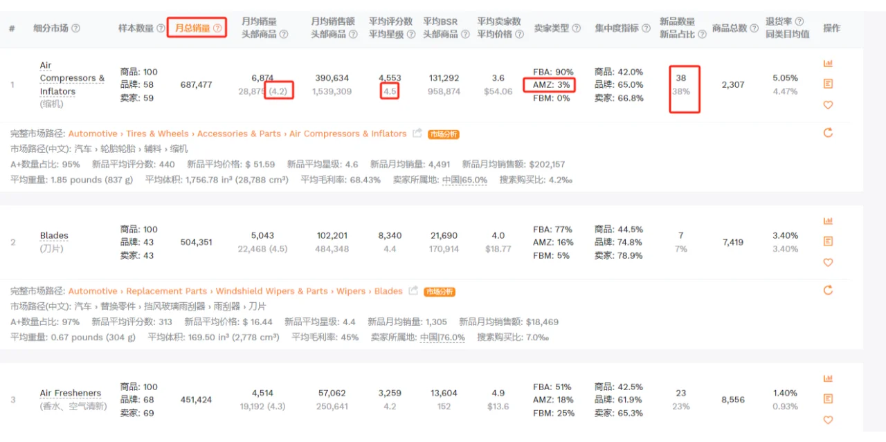 如何找到更好的细分市场呢？