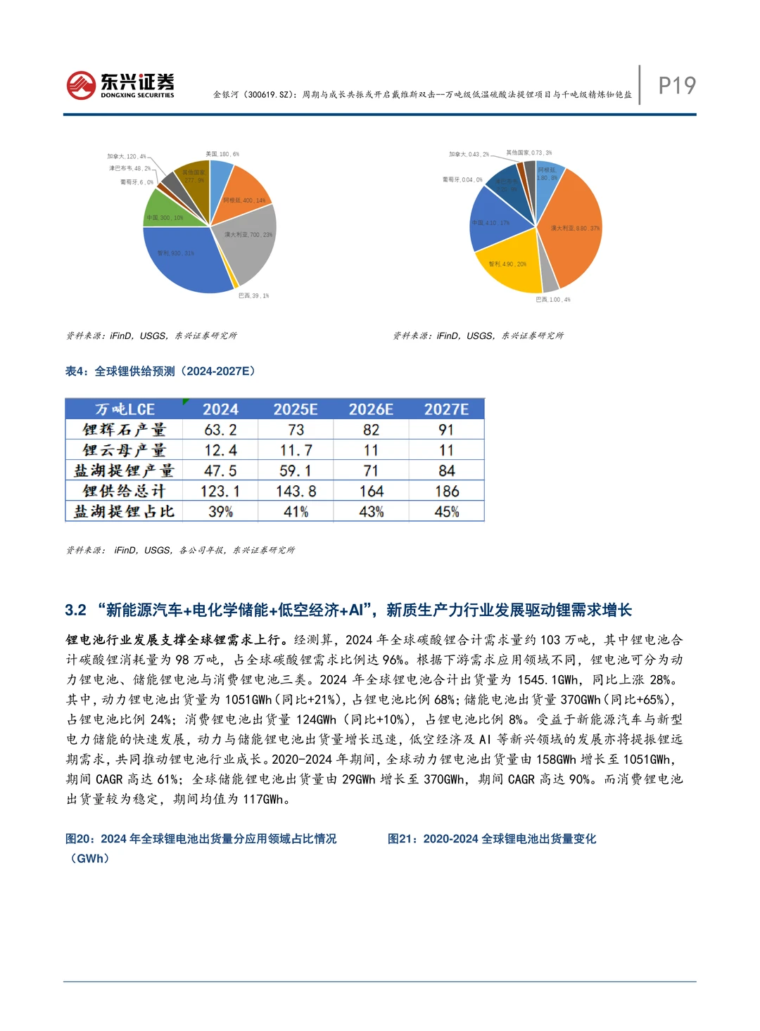 金银河公司研究报告-提锂及精炼铷铯盐项目