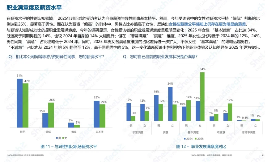 科技圈女性职业现状调查