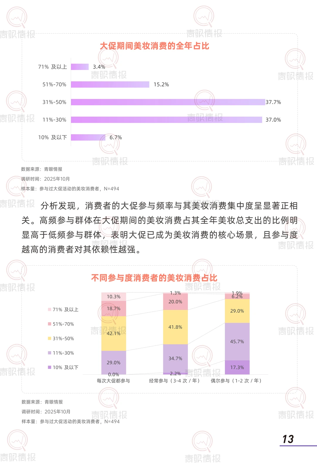 美妆大促解密!国货逆袭国际牌