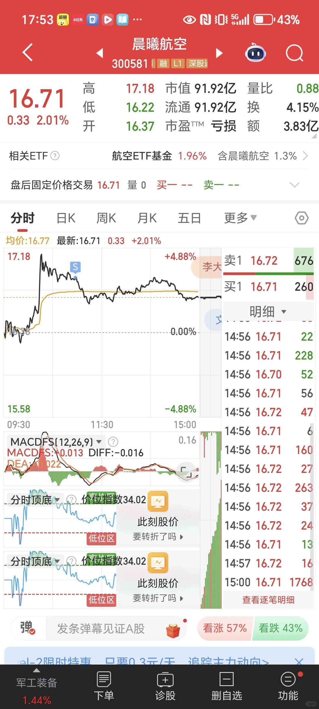 12.12 +4000,建仓澜起科技