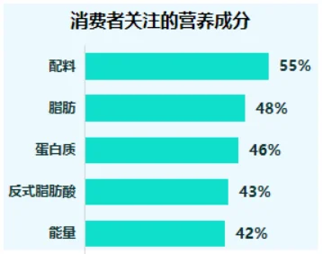 38页报告|2025体重管理食品趋势报告