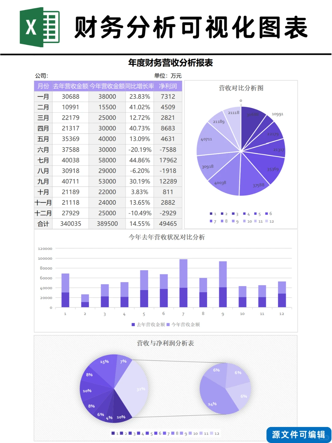 Excel | No.02 - 财务分析报表模板