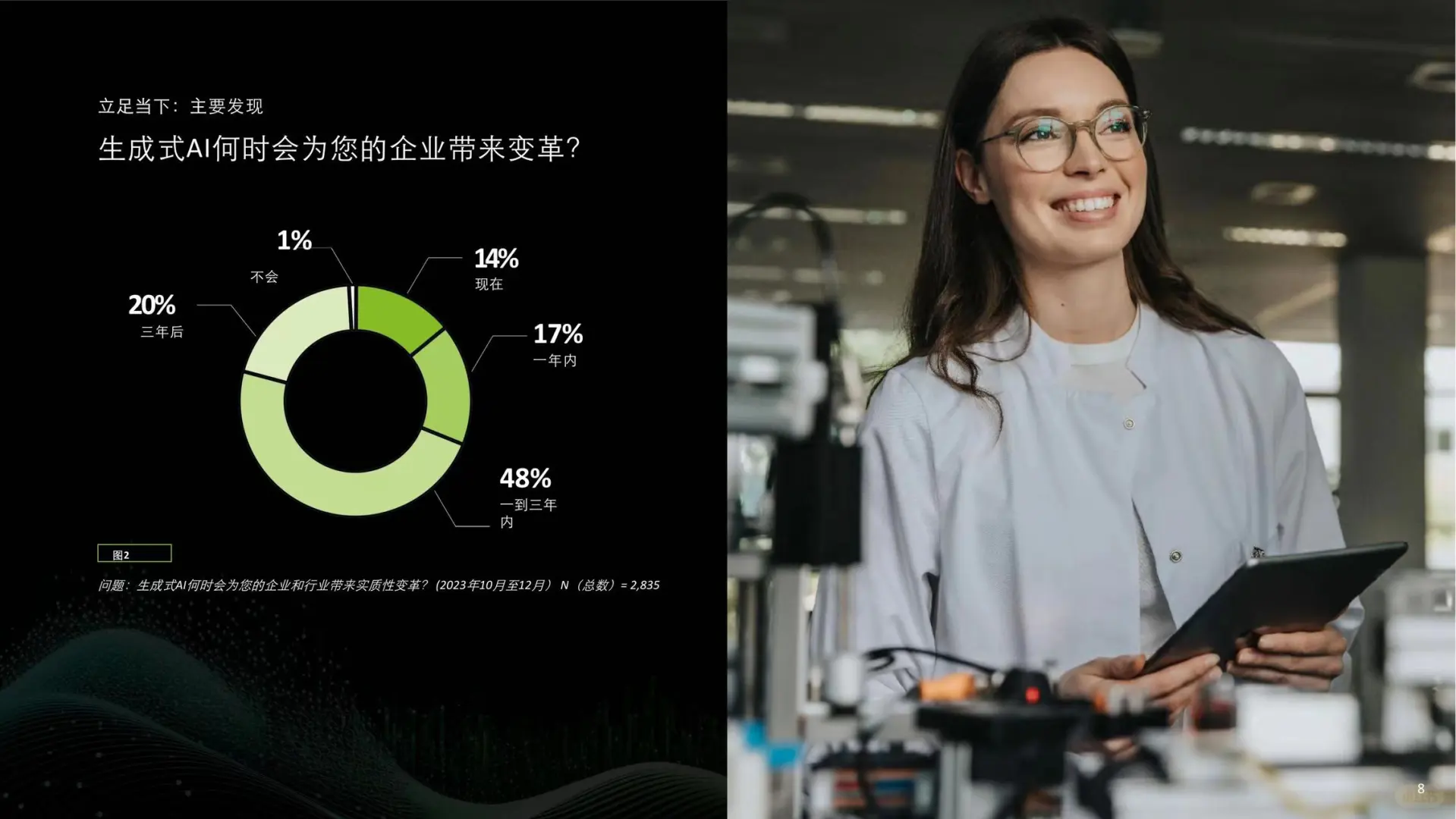 生成式人工智能应用现状