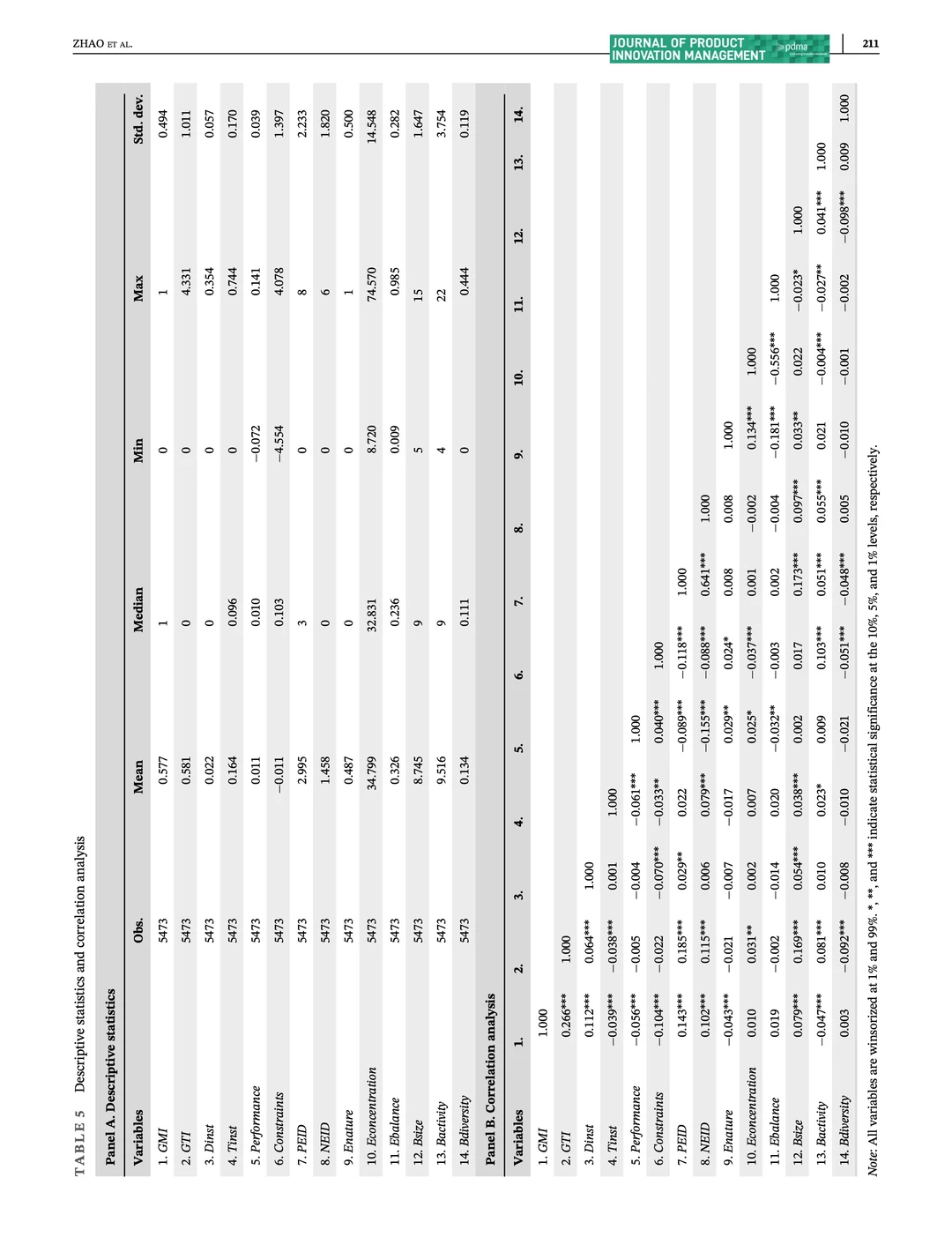 机构投资者对企业绿色创新的影响
