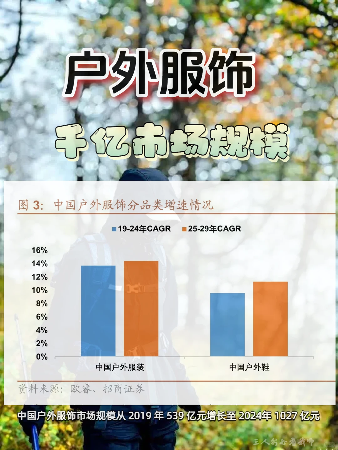 户外服饰千亿市场趋势