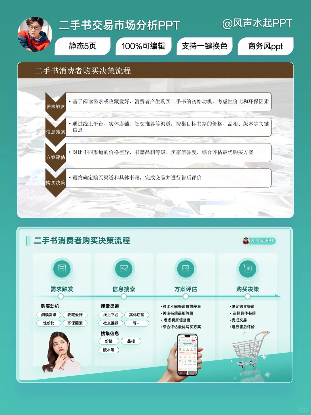 二手书交易市场 PPT 改稿|旧貌焕新超简单