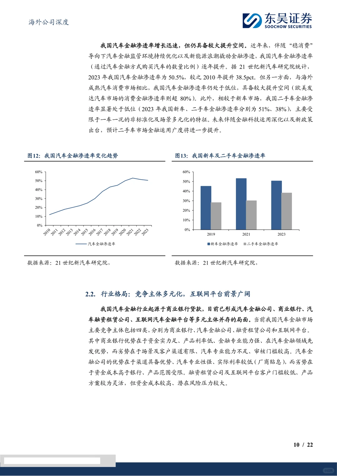 易鑫集团研究报告-深耕互联网汽车金融